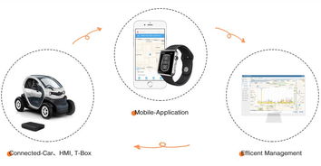 只需手機(jī)就能打開(kāi)車(chē)門(mén)，一個(gè)指令就能遠(yuǎn)程熄火 這家公司的租車(chē)服務(wù)引領(lǐng)智能出行新潮流