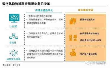 未來(lái)五年中國(guó)融資租賃行業(yè)走向 閥門(mén)細(xì)分領(lǐng)域前景展望